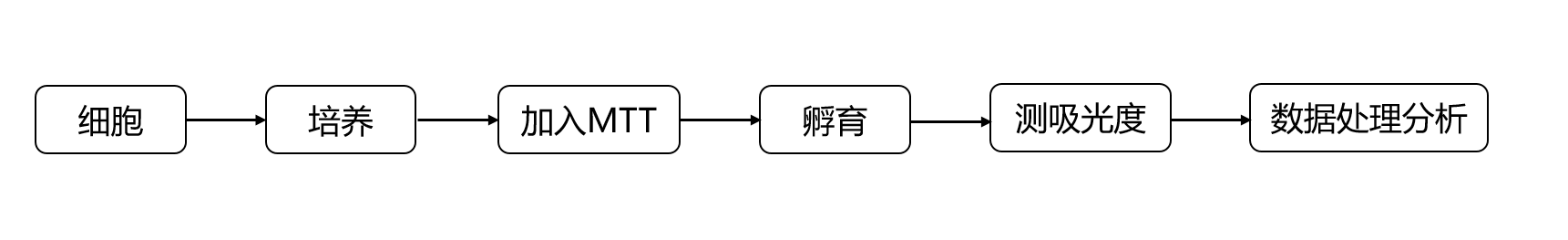 CCK8.png