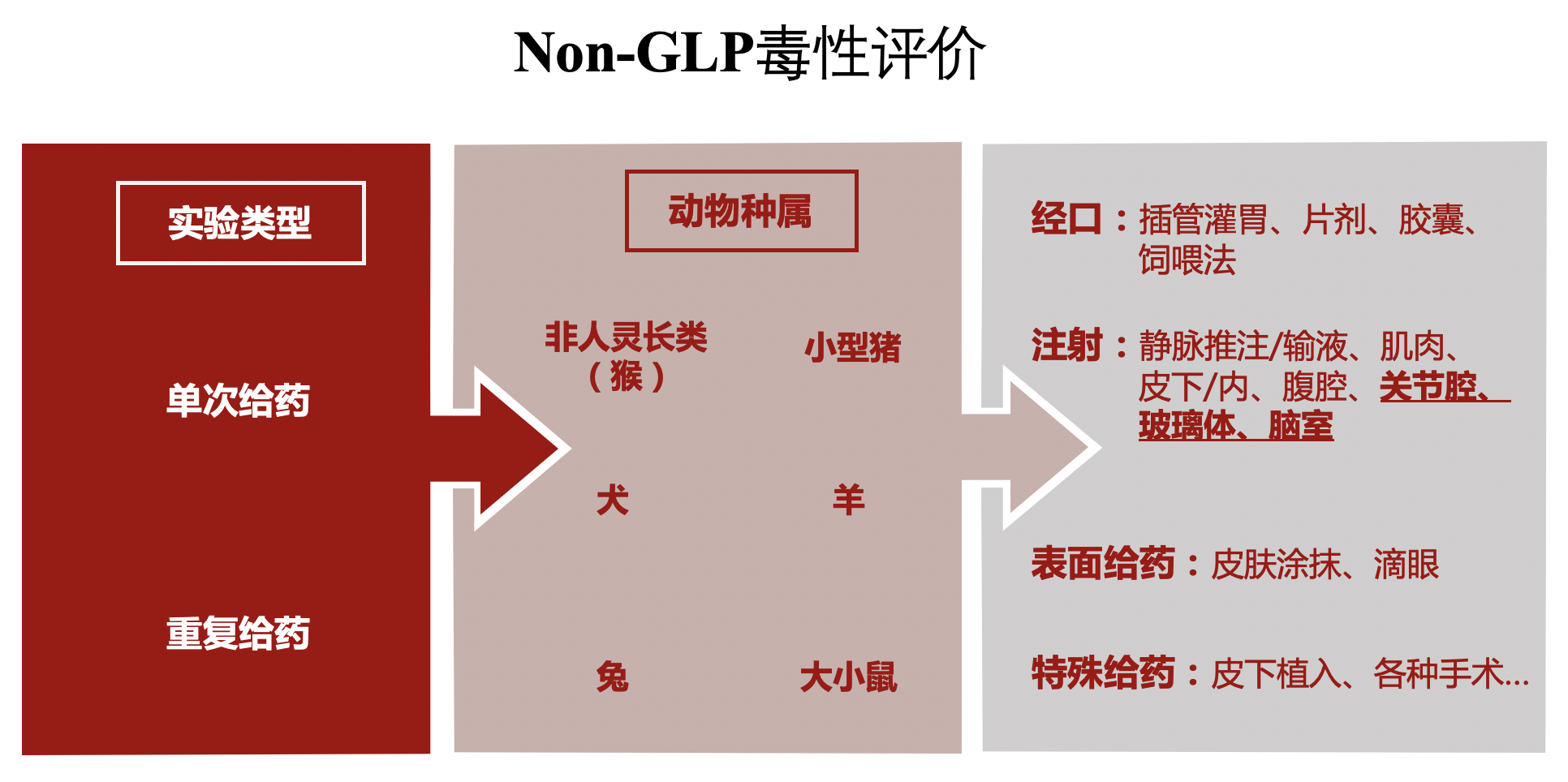 non-GLP.png