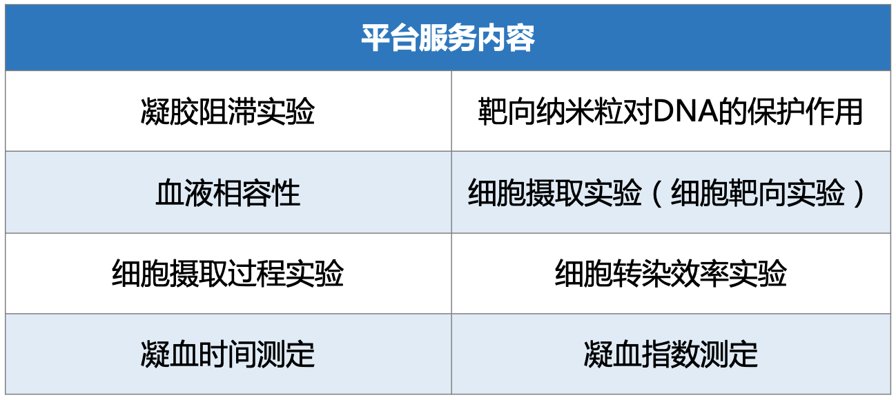 纳米材料生物学.png