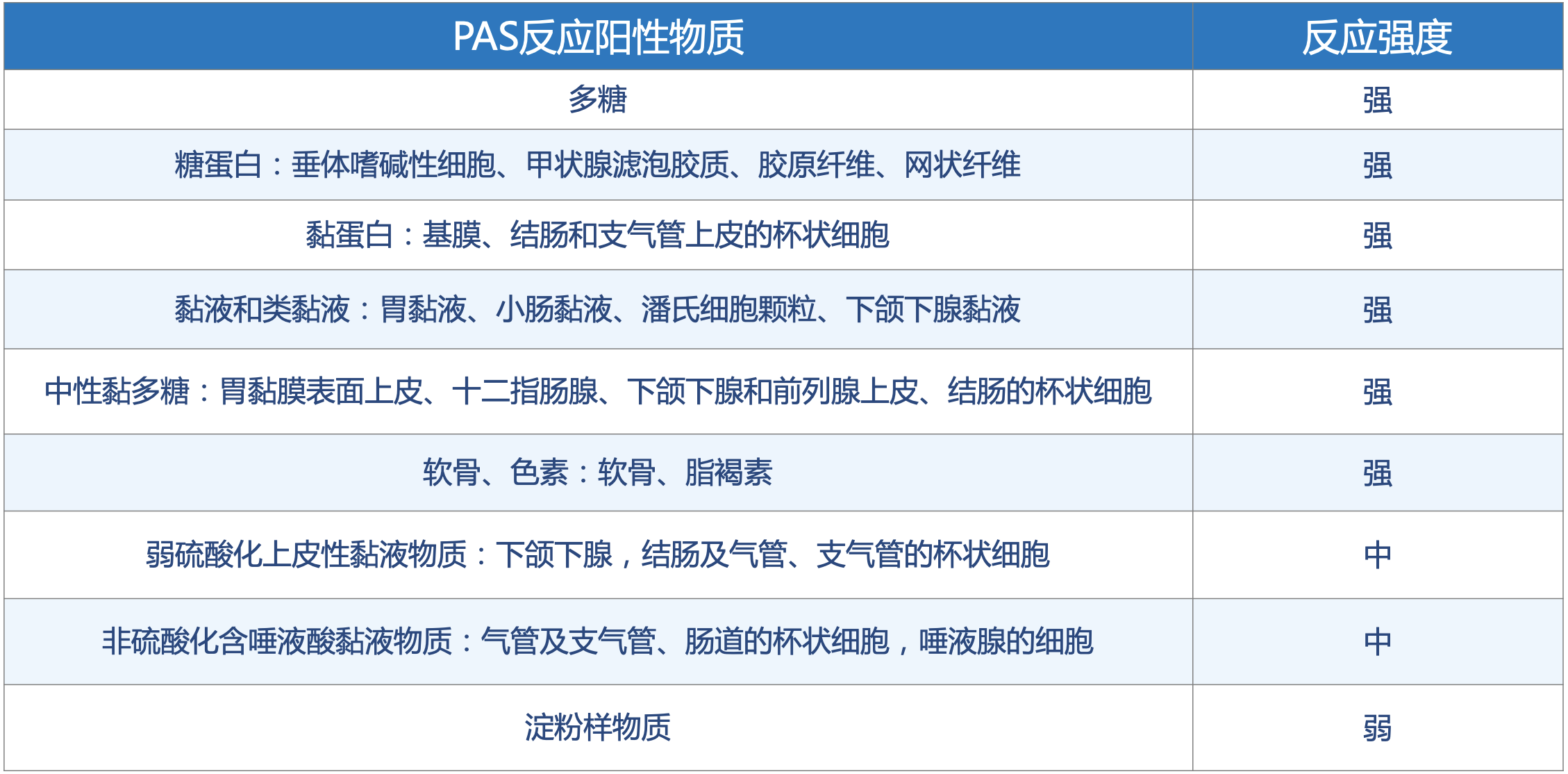 糖原染色.png